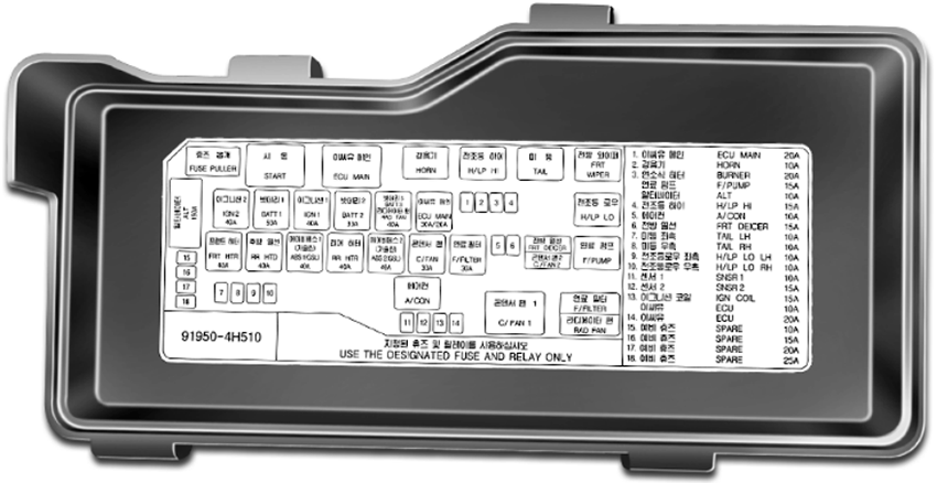 Hyundai H-1 / i800 / Starex (2008-2011): Diagrama de fusíveis