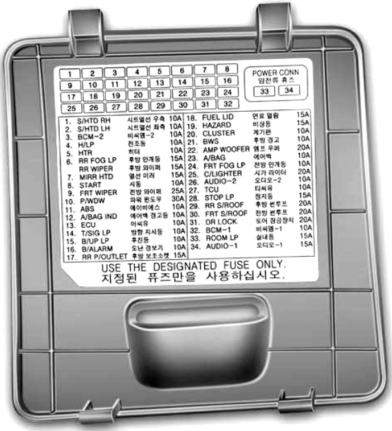 Hyundai H-1 / i800 / Starex (2008-2011): Diagrama de fusíveis