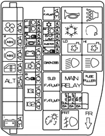 Hyundai HB20 (2012-2015): Diagrama de fusíveis