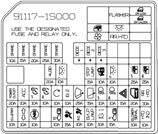 Hyundai HB20 (2012-2015): Diagrama de fusíveis