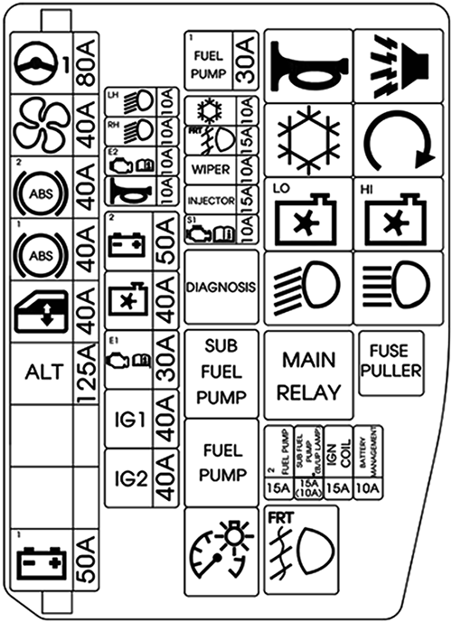 Hyundai HB20 (2016-2019): Diagrama de fusíveis