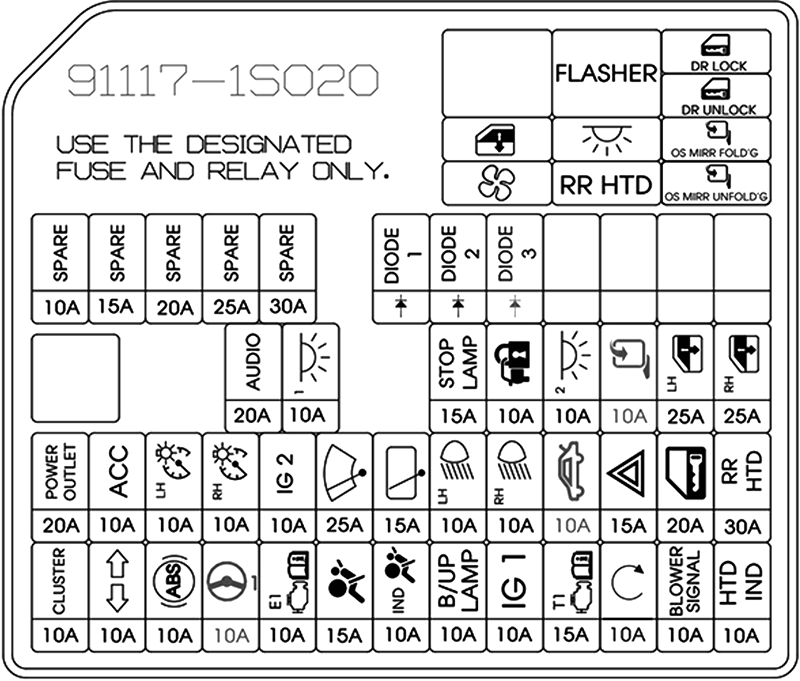 Hyundai HB20 (2016-2019): Diagrama de fusíveis