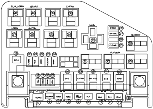 Hyundai HB20 (2020-2022): Diagrama de fusíveis