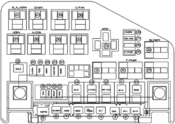 Hyundai HB20 (2023-2024): Diagrama de fusíveis