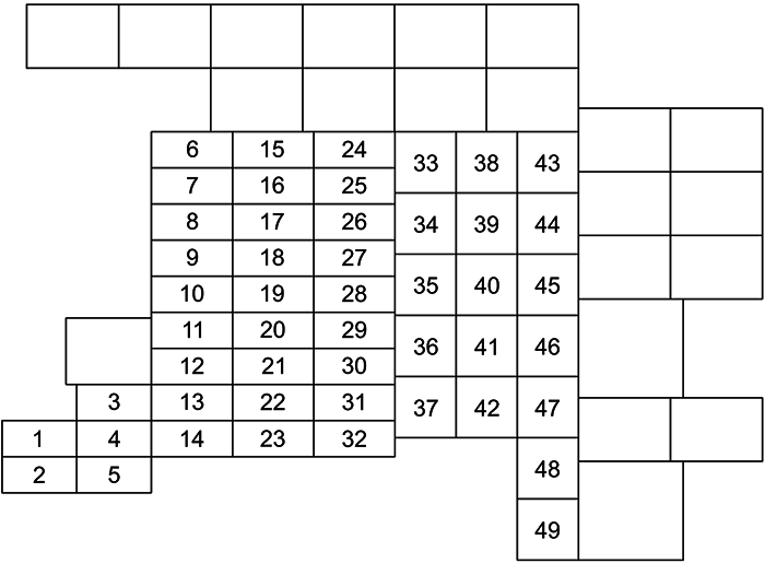 Mazda 2 (DJ/DL; 2014-2018): Diagrama de fusíveis