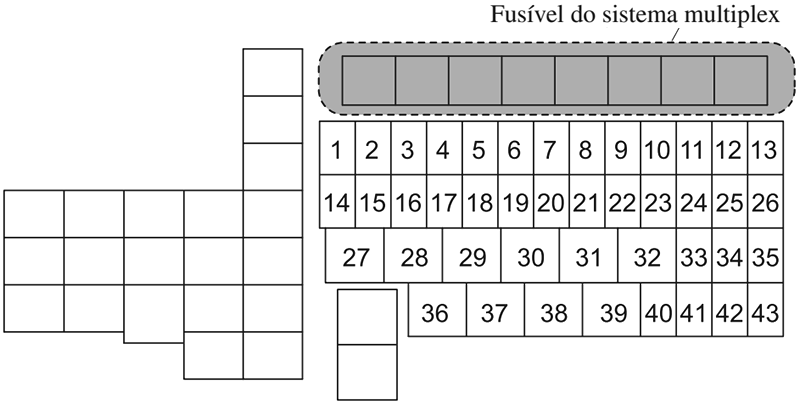 Mazda 3 (BM/BN; 2014-2018): Diagrama de fusíveis