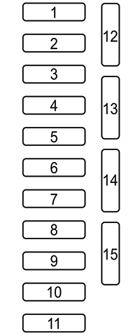 Mazda 3 (BM/BN; 2014-2018): Diagrama de fusíveis