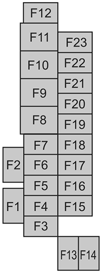 Mazda 3 (BP; 2019-2021): Diagrama de fusíveis