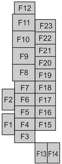 Mazda CX-30 (DM; 2020-2022): Diagrama de fusíveis