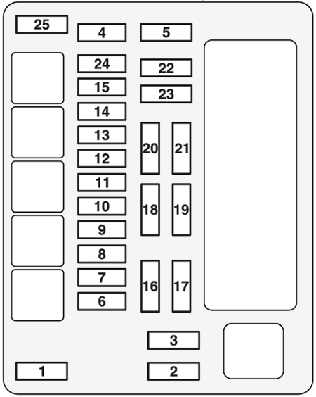 Mitsubishi Airtrek (2002-2008): Diagrama de fusíveis