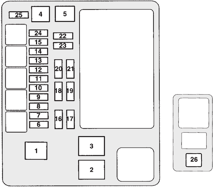 Mitsubishi Eclipse (2006-2012): Diagrama de fusíveis