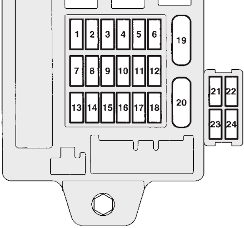 Mitsubishi Eclipse (2006-2012): Diagrama de fusíveis