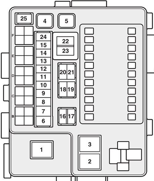 Mitsubishi Grandis (2004-2011): Diagrama de fusíveis