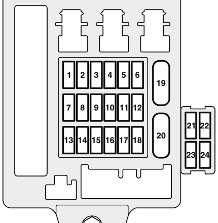 Mitsubishi Grandis (2004-2011): Diagrama de fusíveis