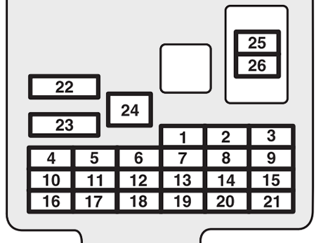 Mitsubishi L200 / L200 Triton Sport (2016-2019): Diagrama de fusíveis