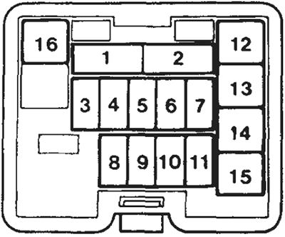 Mitsubishi L200 GL/Savana/Outdoor (2005-2014): Diagrama de fusíveis