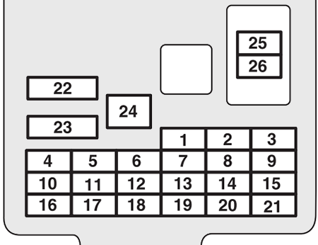 Mitsubishi L200 / L200 Triton (2006-2015): Diagrama de fusíveis