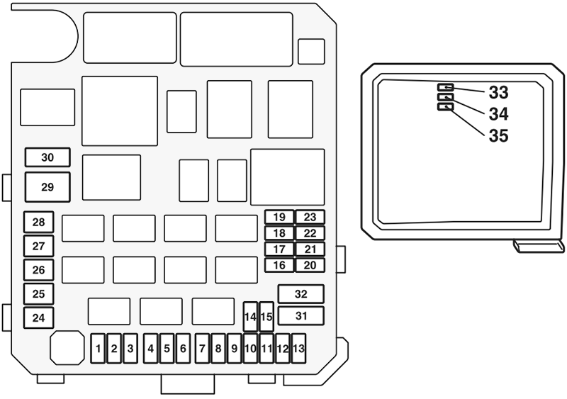 Mitsubishi Outlander (2007-2012): Diagrama de fusíveis