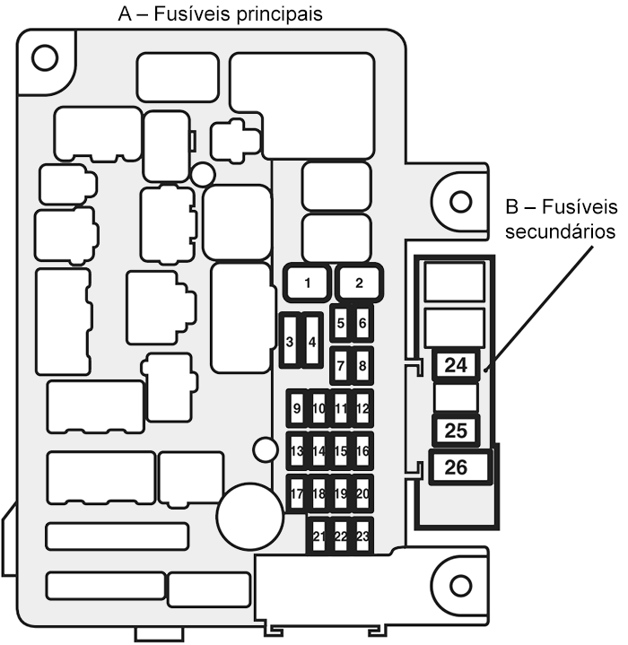 Mitsubishi Outlander (2013-2015): Diagrama de fusíveis