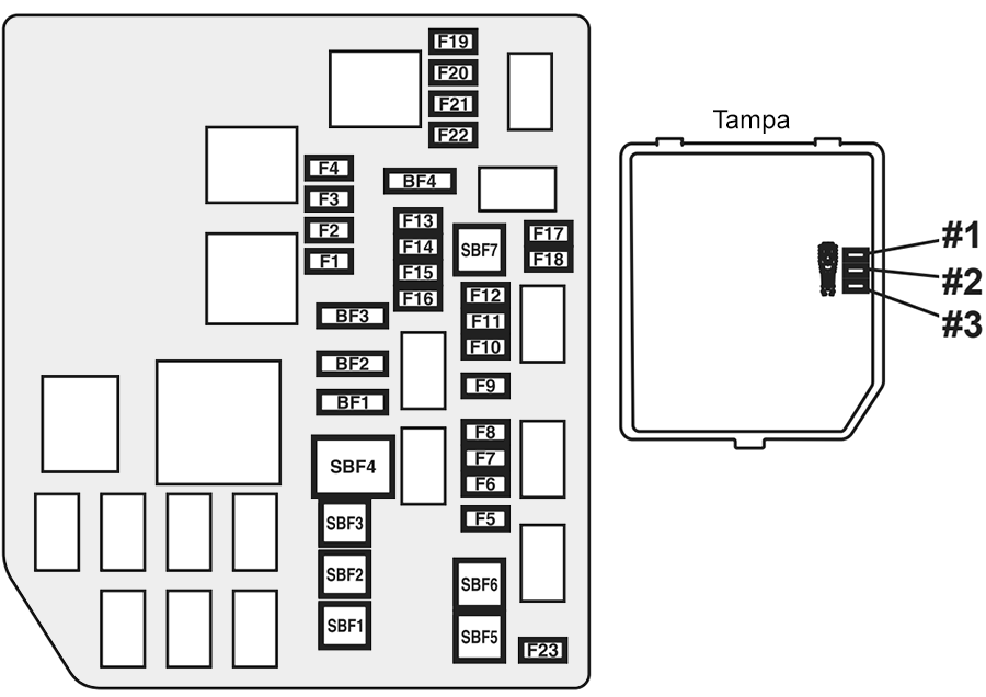 Mitsubishi Outlander (2016-2018): Diagrama de fusíveis