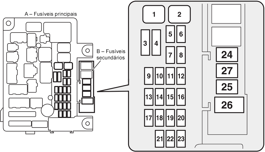 Mitsubishi Outlander (2016-2018): Diagrama de fusíveis