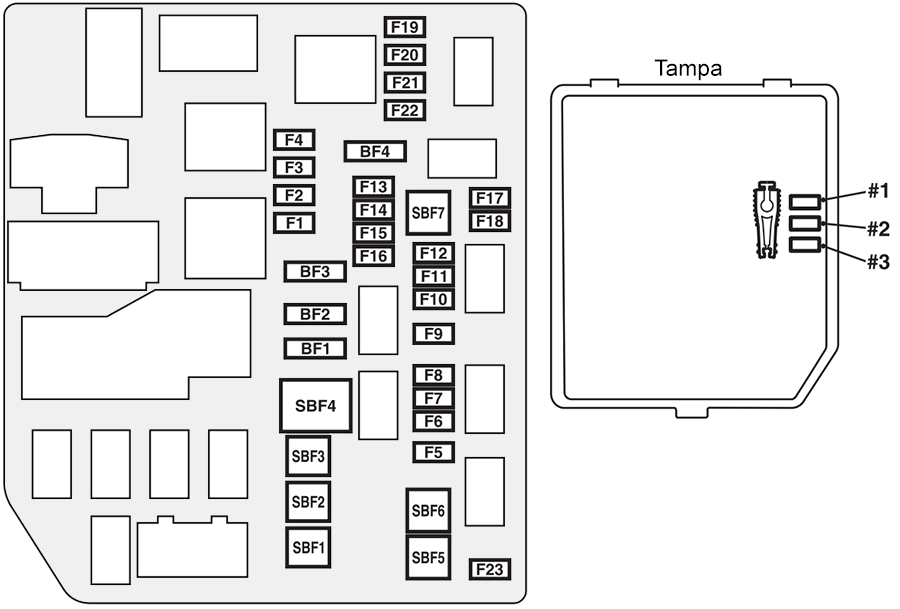 Mitsubishi Outlander PHEV (2013-2015): Diagrama de fusíveis