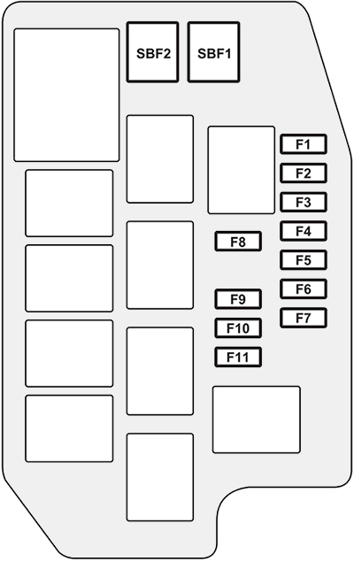 Mitsubishi Outlander PHEV (2013-2015): Diagrama de fusíveis