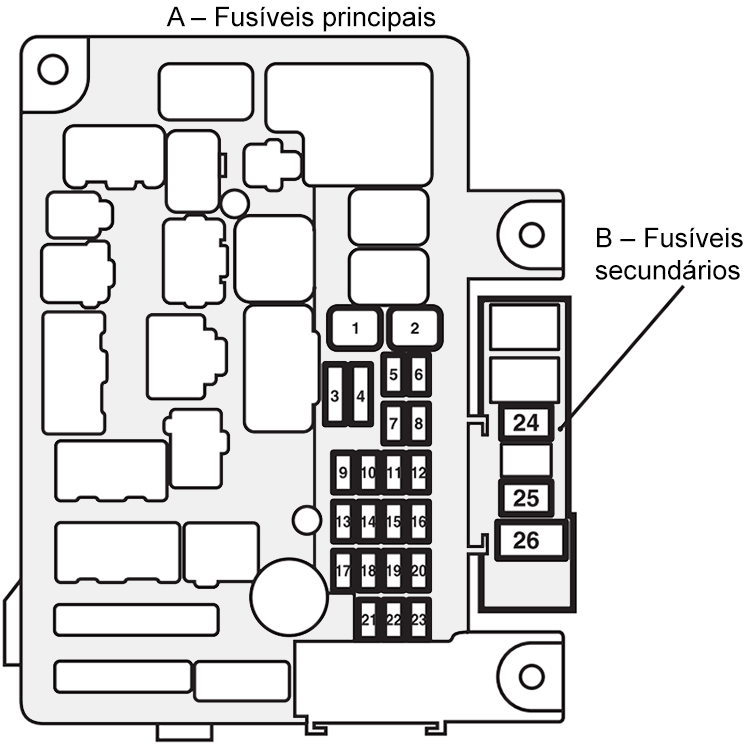 Mitsubishi Outlander PHEV (2013-2015): Diagrama de fusíveis