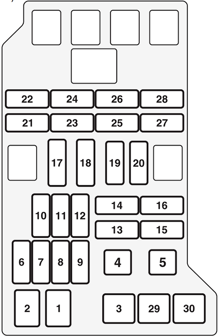 Mitsubishi Pajero (2007-2014): Diagrama de fusíveis