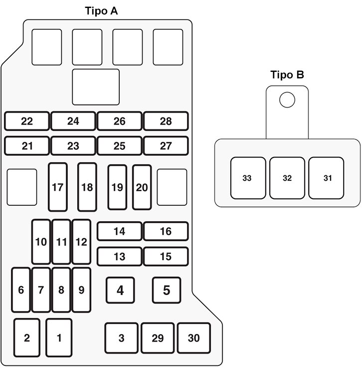 Mitsubishi Pajero (2015-2021): Diagrama de fusíveis