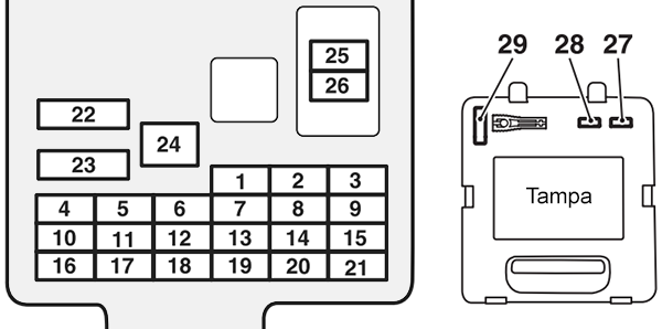 Mitsubishi Pajero Sport (2009-2016): Diagrama de fusíveis