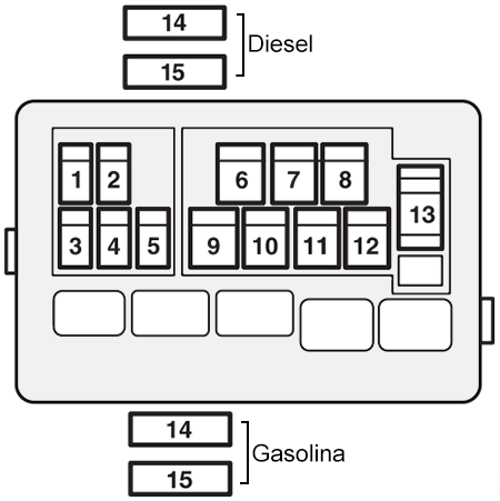 Mitsubishi Pajero Sport (Brasil) (2007-2014): Diagrama de fusíveis