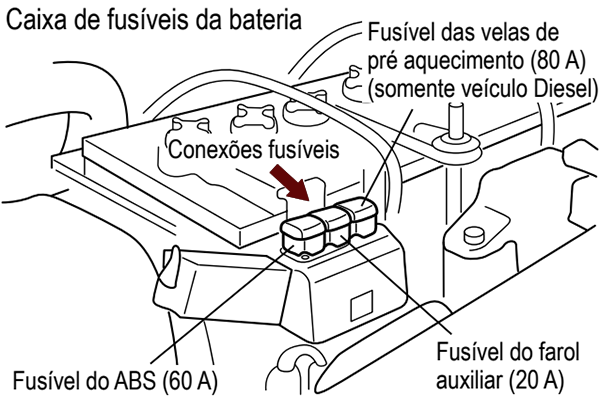 Mitsubishi Pajero Sport (Brasil) (2007-2014): Caixa de fusíveis da bateria