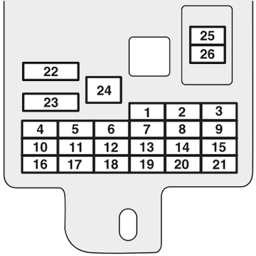 Mitsubishi i-MiEV (2010-2014): Diagrama de fusíveis