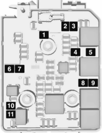 Opel Adam (2013-2019): Diagrama de fusíveis