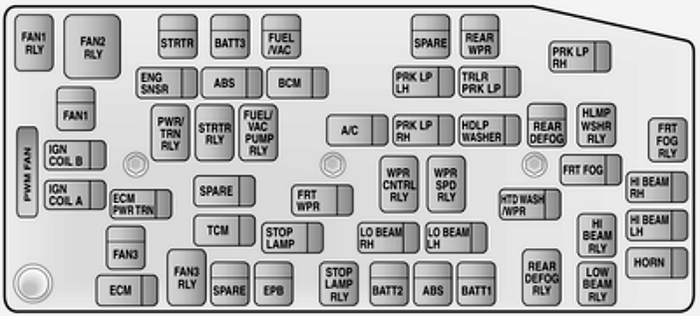 Opel Antara (2011-2015): Diagrama de fusíveis