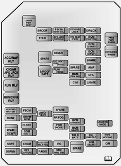 Opel Antara (2011-2015): Diagrama de fusíveis