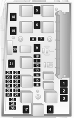 Opel Astra H (2010-2014): Diagrama de fusíveis