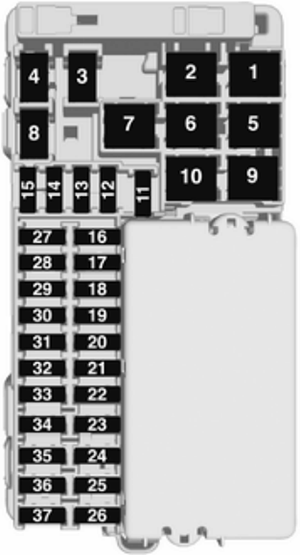 Opel Astra K (B16; 2016-2019): Diagrama de fusíveis