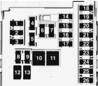 Opel Cascada (2014-2019): Diagrama de fusíveis