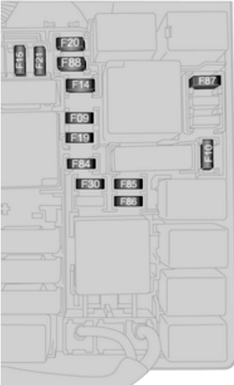 Opel Combo D (2012-2018): Diagrama de fusíveis