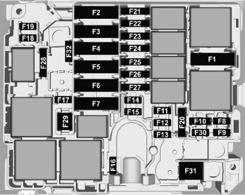 Opel Corsa F (2019-2022): Diagrama de fusíveis