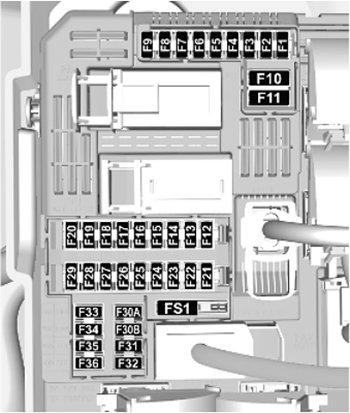 Opel Corsa F (2019-2022): Diagrama de fusíveis