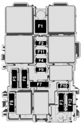 Opel Corsa F (2019-2022): Diagrama de fusíveis