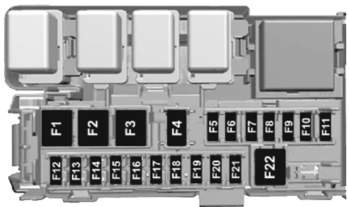 Opel Insignia (2020-2022): Diagrama de fusíveis