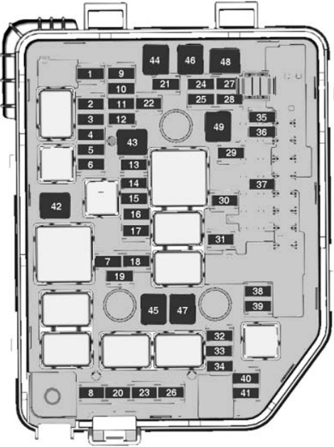 Opel Karl (2015-2019): Diagrama de fusíveis