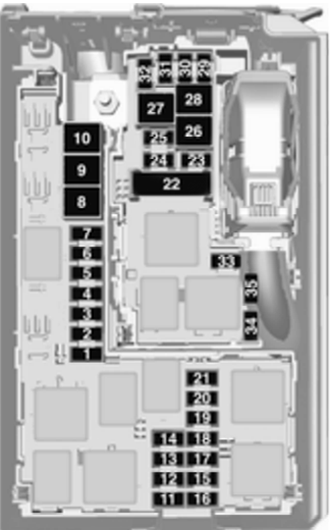 Opel Meriva B (2011-2017): Diagrama de fusíveis