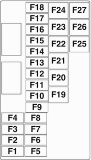 Opel Mokka A (2013-2016): Diagrama de fusíveis