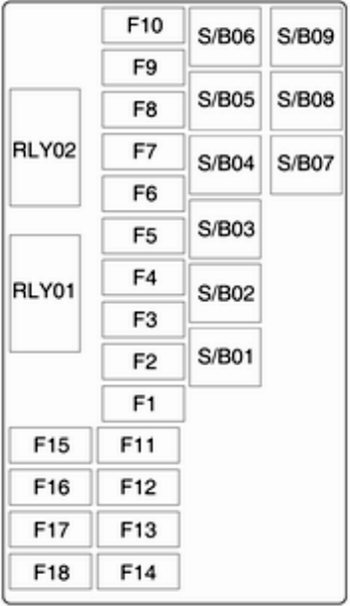 Opel Mokka A (2013-2016): Diagrama de fusíveis