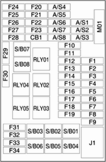 Opel Mokka A (2013-2016): Diagrama de fusíveis